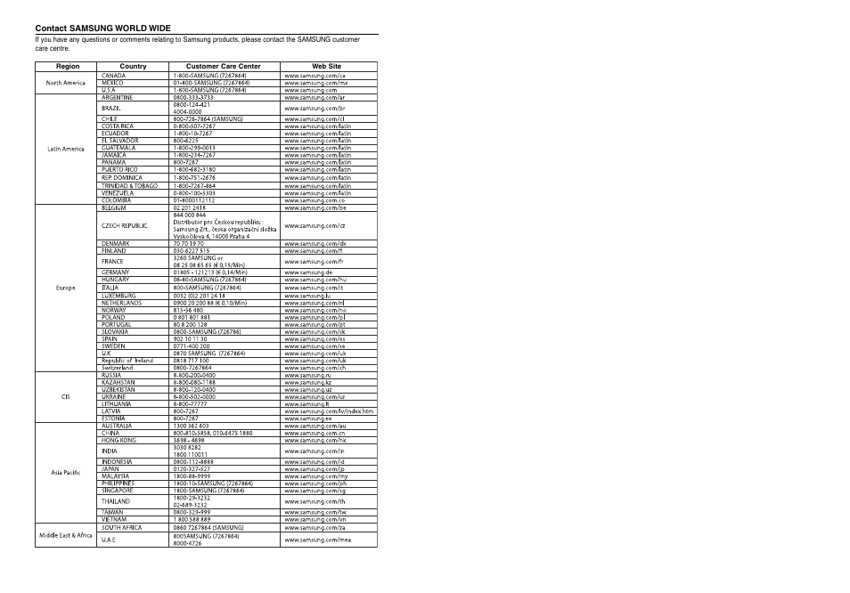 Contact samsung world wide | Samsung HT-X200T-XAA User Manual | Page 31 / 31