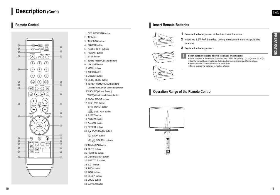 Description, Con’t), Remote control | Insert remote batteries, Operation range of the remote control | Samsung HT-X200T-XAA User Manual | Page 6 / 31