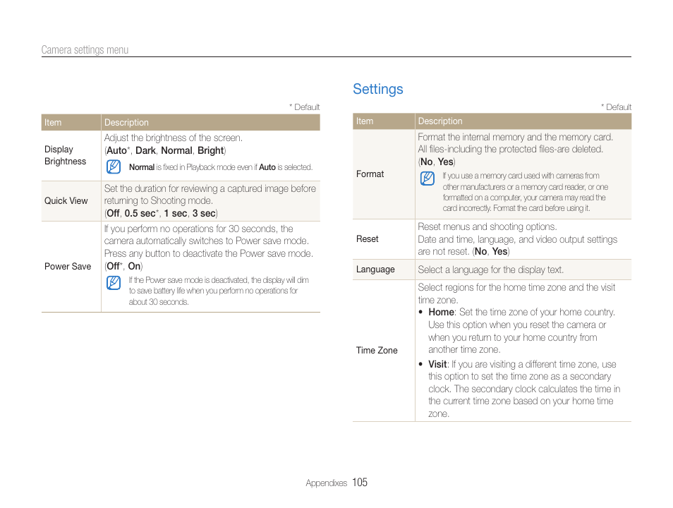 Settings, Settings ………………………………………………… 105 | Samsung EC-TL500ZBPBUS User Manual | Page 106 / 129