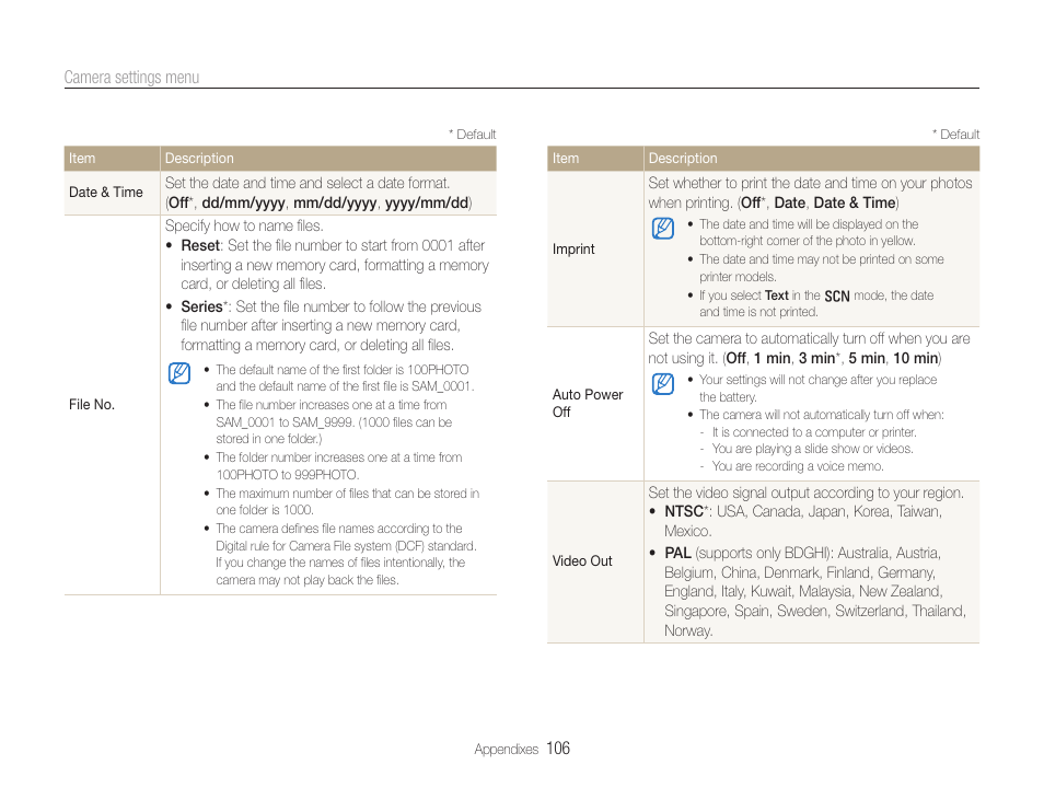 Samsung EC-TL500ZBPBUS User Manual | Page 107 / 129