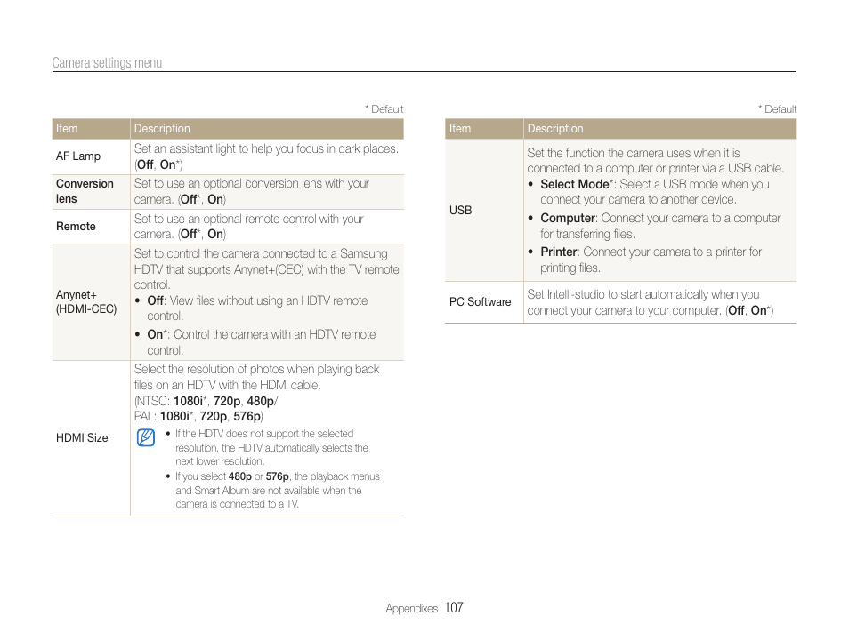 Samsung EC-TL500ZBPBUS User Manual | Page 108 / 129