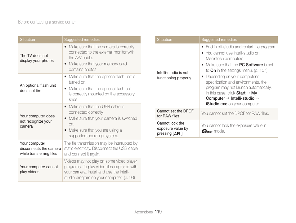 Samsung EC-TL500ZBPBUS User Manual | Page 120 / 129