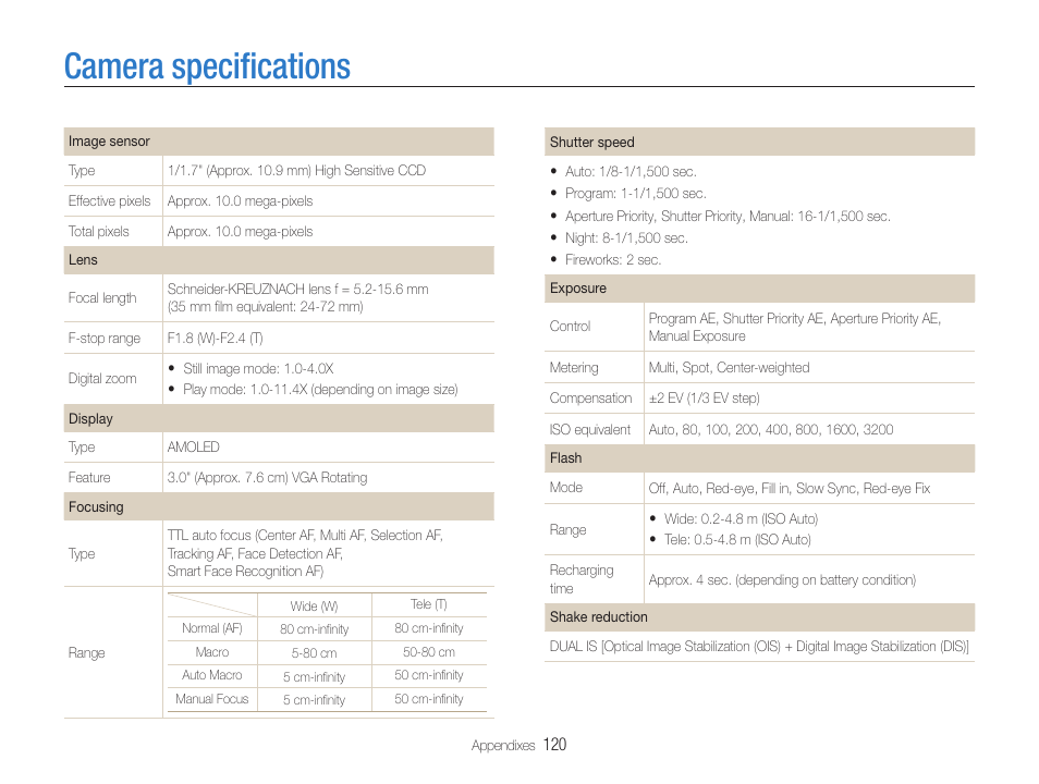Camera specifications, Camera speciﬁcations | Samsung EC-TL500ZBPBUS User Manual | Page 121 / 129