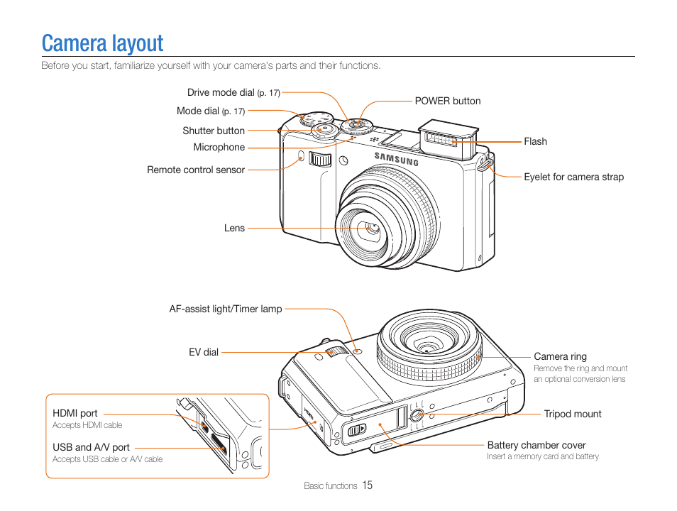 Camera layout | Samsung EC-TL500ZBPBUS User Manual | Page 16 / 129