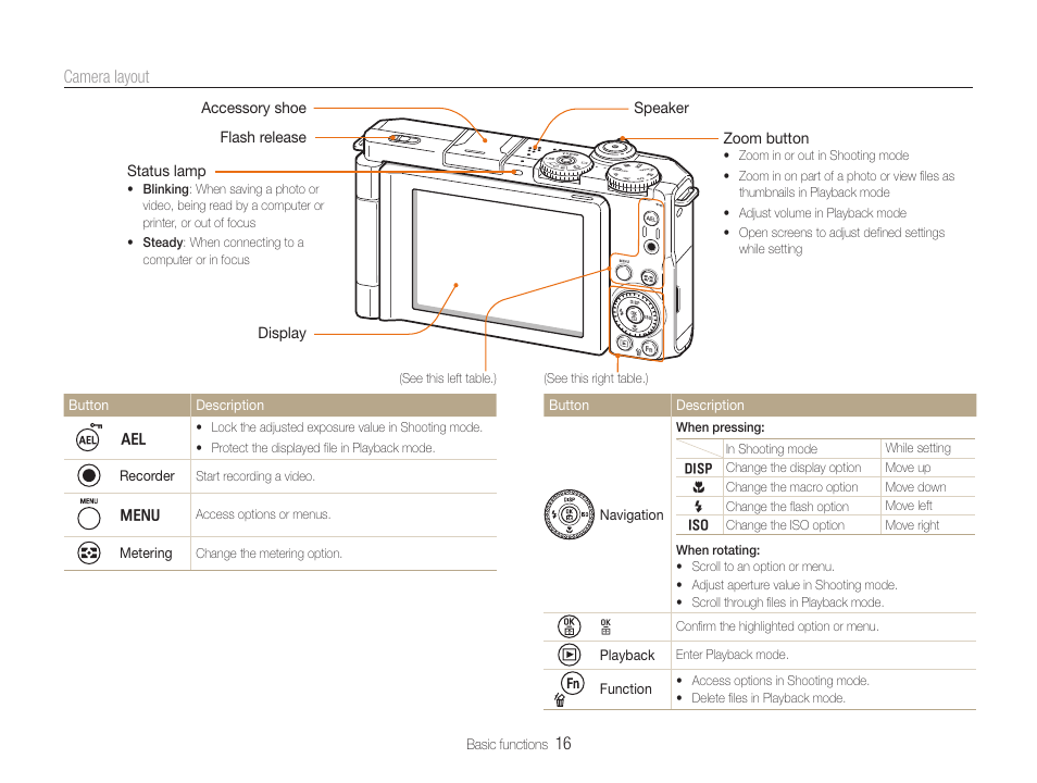 16 camera layout | Samsung EC-TL500ZBPBUS User Manual | Page 17 / 129