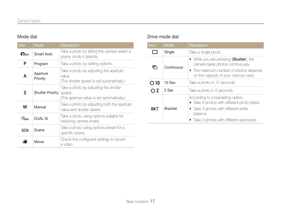 Samsung EC-TL500ZBPBUS User Manual | Page 18 / 129