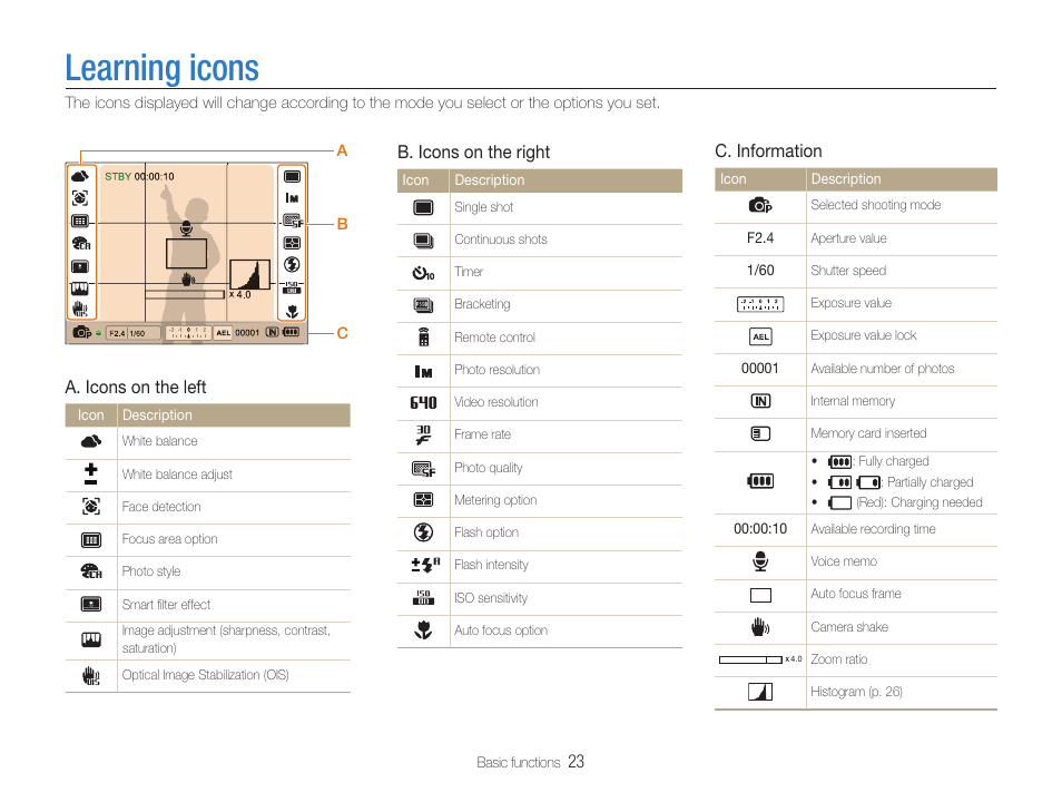 Learning icons | Samsung EC-TL500ZBPBUS User Manual | Page 24 / 129