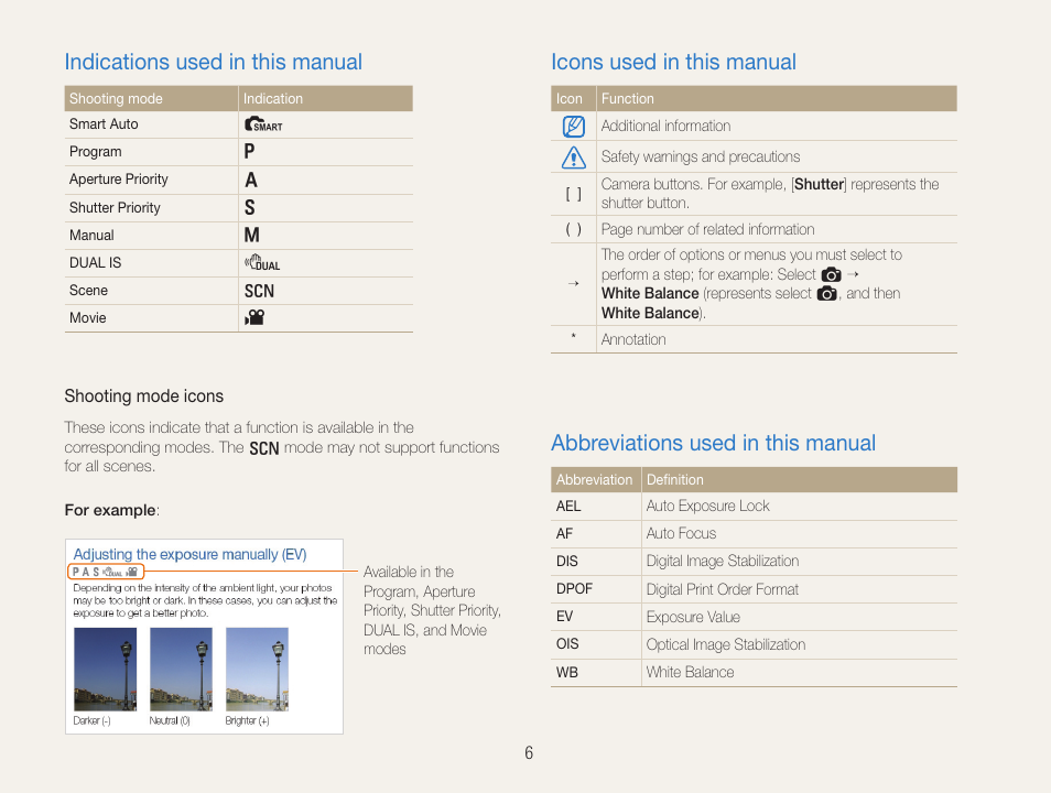 Indications used in this manual, Icons used in this manual, Abbreviations used in this manual | Samsung EC-TL500ZBPBUS User Manual | Page 7 / 129