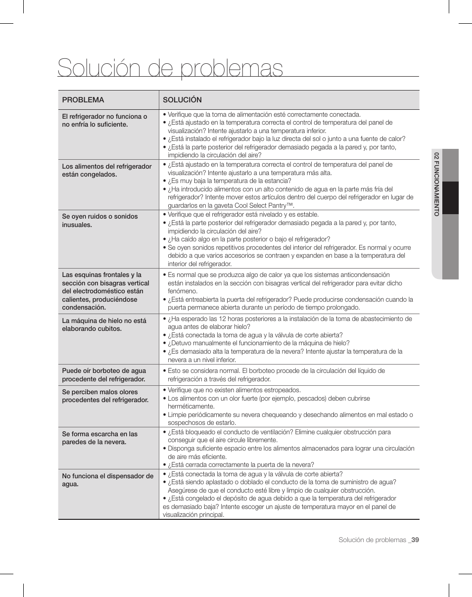 Solución de problemas | Samsung RF26XAEPN-XAA User Manual | Page 85 / 88