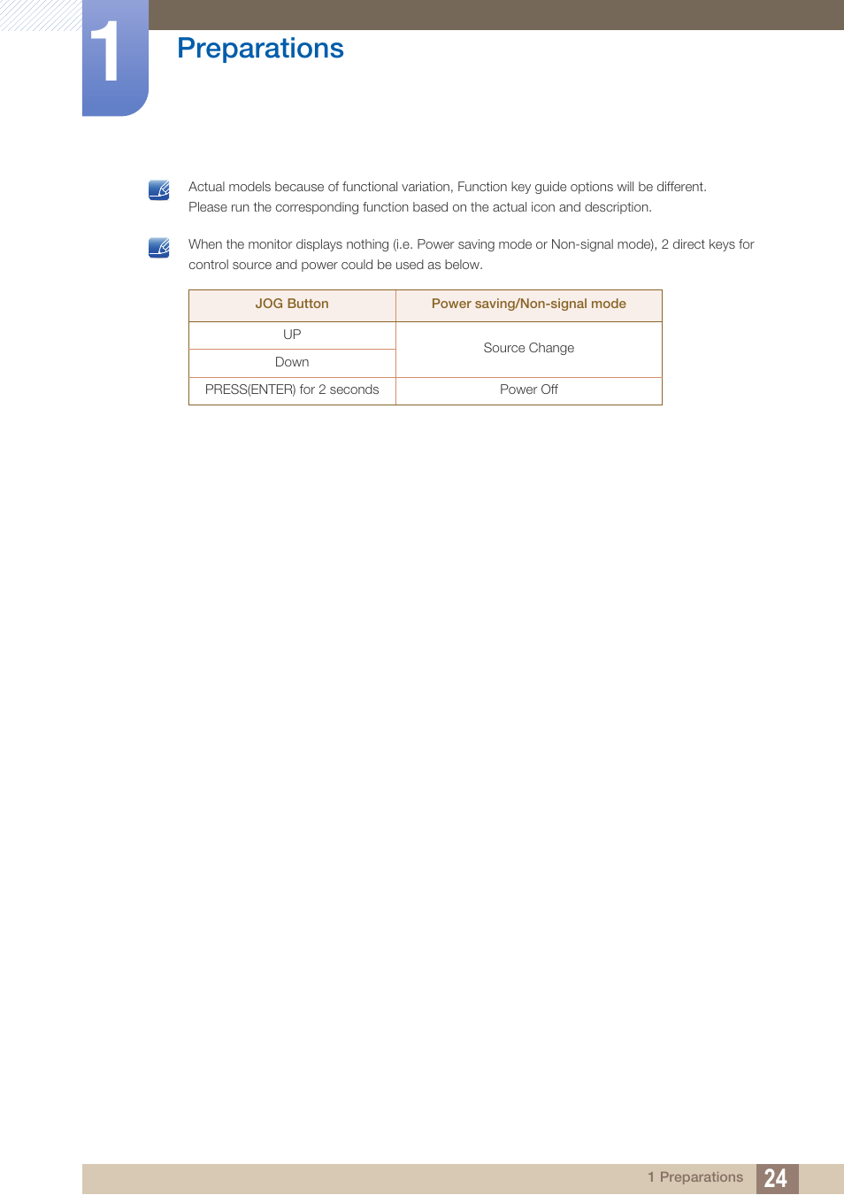 Preparations | Samsung LS24C570HL-ZA User Manual | Page 24 / 100