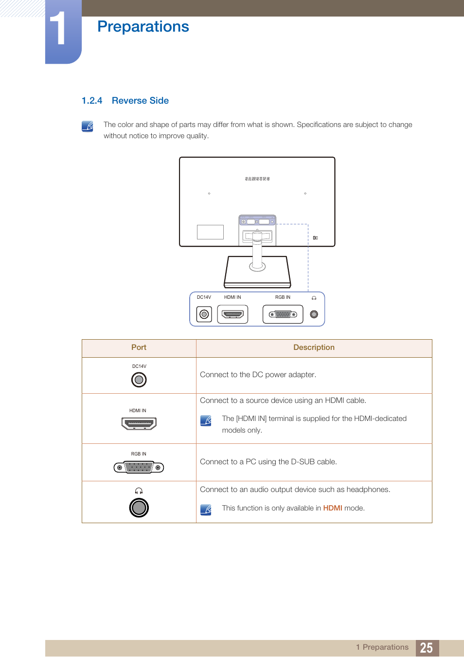 4 reverse side, Reverse side, Preparations | Samsung LS24C570HL-ZA User Manual | Page 25 / 100