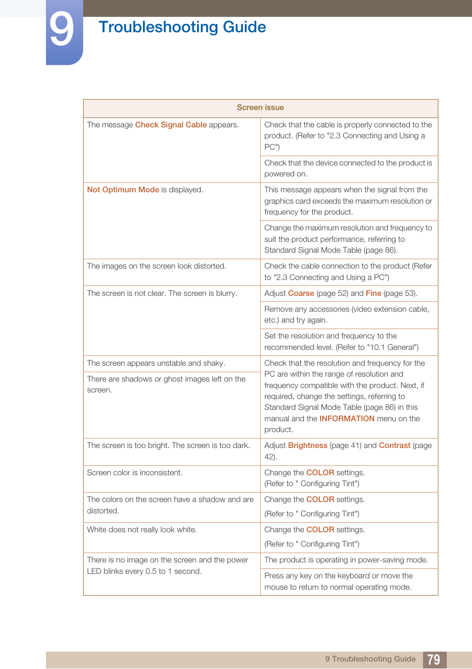 Troubleshooting guide | Samsung LS24C570HL-ZA User Manual | Page 79 / 100