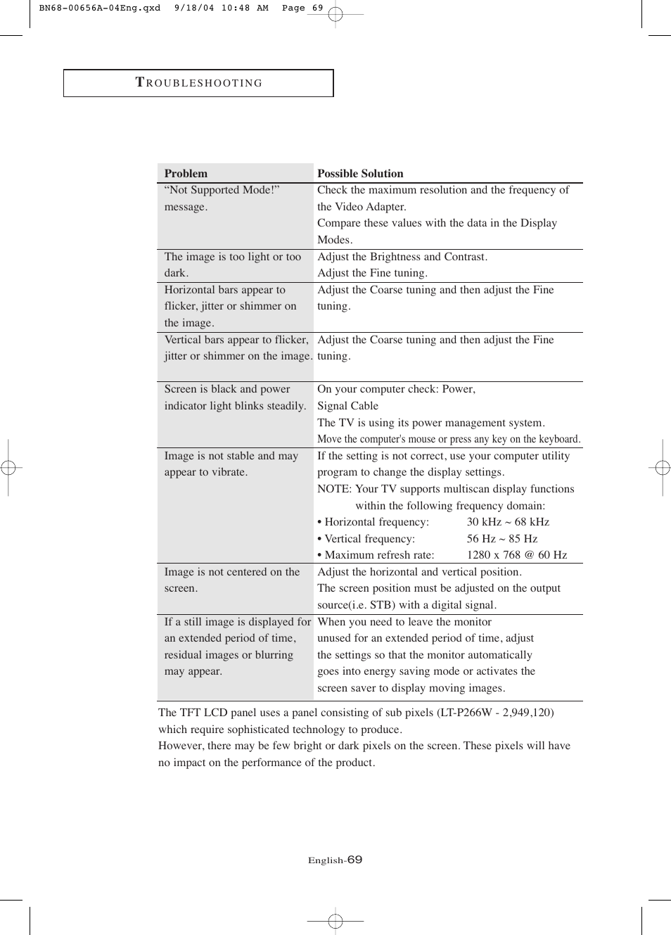 Samsung LTP266WX-XAC User Manual | Page 74 / 79