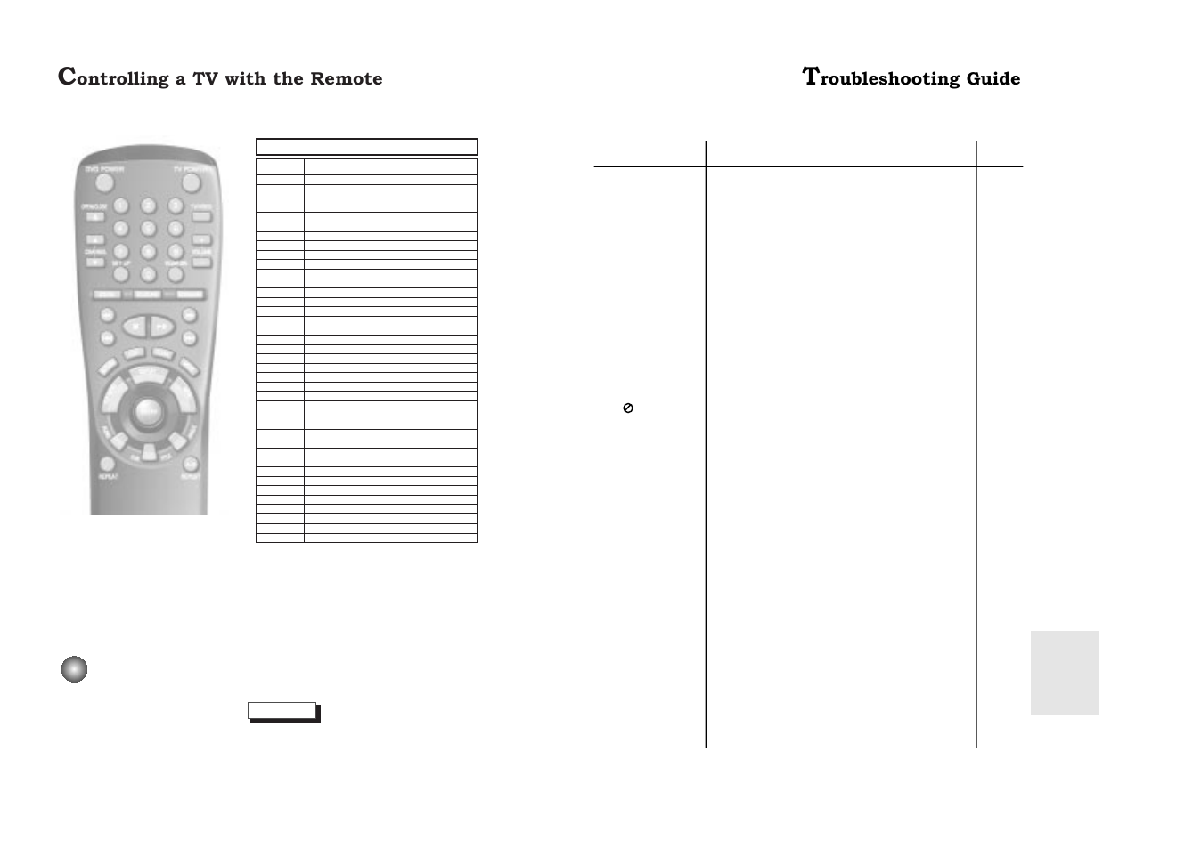 Roubleshooting guide, Ontrolling a tv with the remote | Samsung DVD-711-XAA User Manual | Page 17 / 19