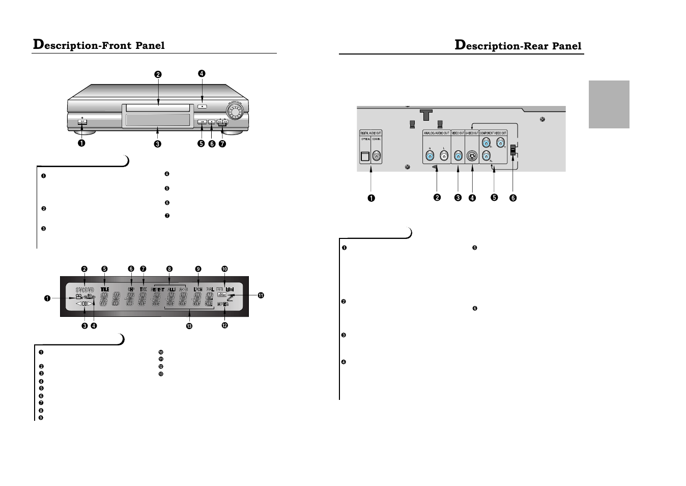 Escription-rear panel, Escription-front panel | Samsung DVD-711-XAA User Manual | Page 5 / 19