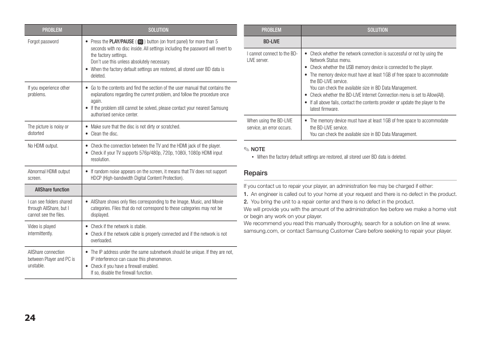 Repairs | Samsung BD-E5300-ZA User Manual | Page 24 / 28