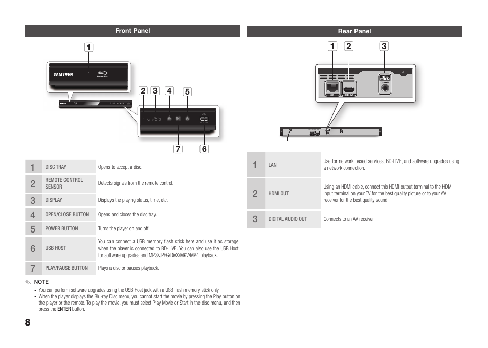Front panel, Rear panel, Bc a | Samsung BD-E5300-ZA User Manual | Page 8 / 28