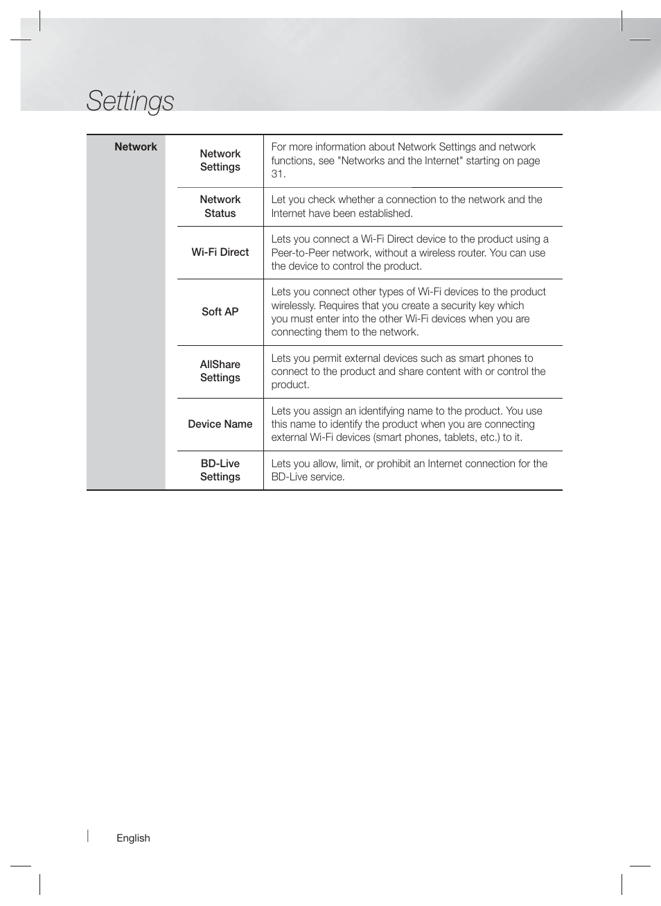 Settings | Samsung HT-E5400-ZA User Manual | Page 28 / 65