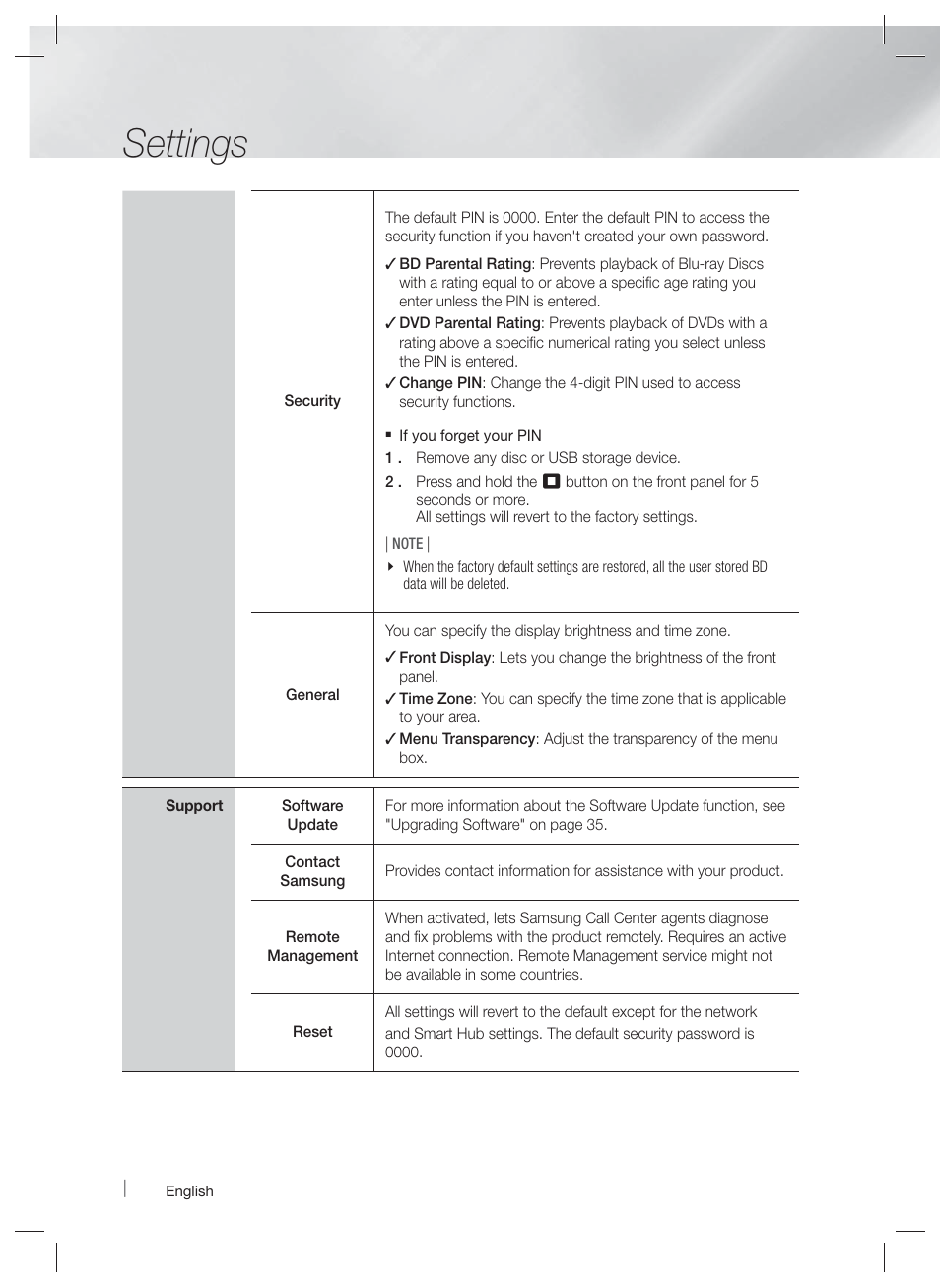 Settings | Samsung HT-E5400-ZA User Manual | Page 30 / 65