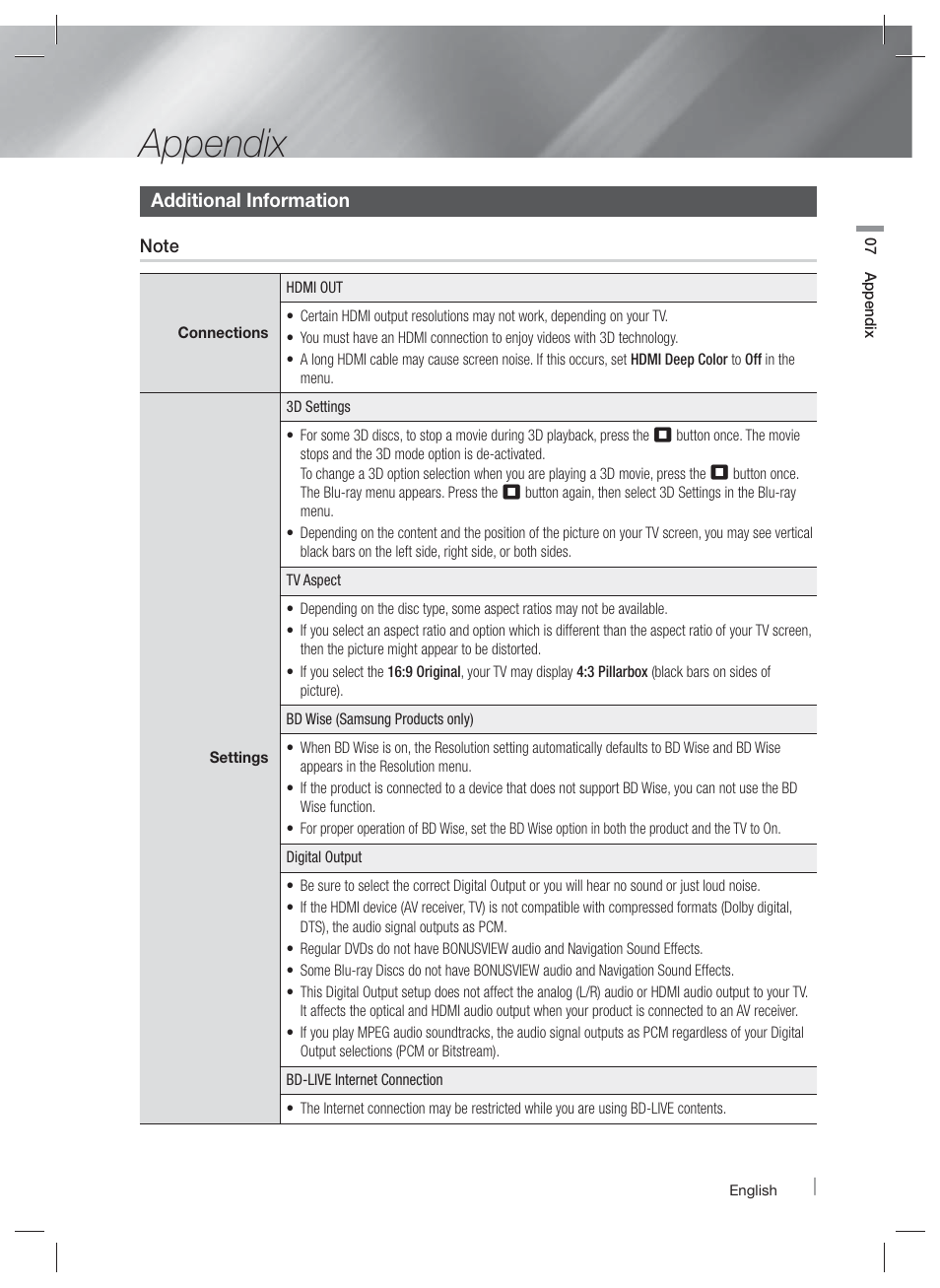 Appendix | Samsung HT-E5400-ZA User Manual | Page 53 / 65