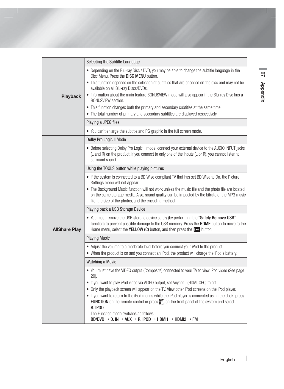 Samsung HT-E5400-ZA User Manual | Page 55 / 65