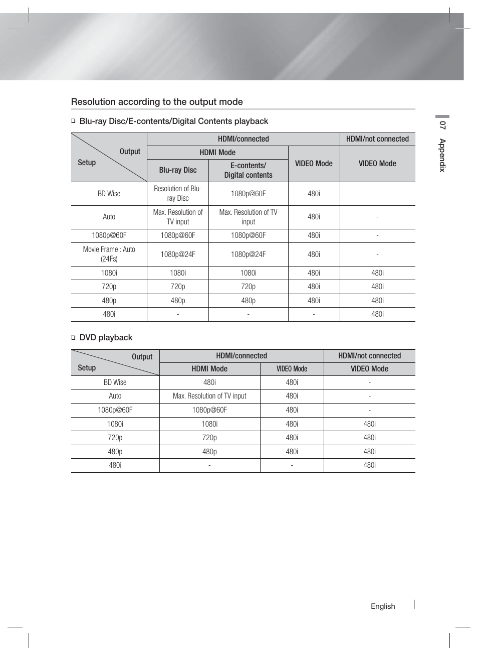 Samsung HT-E5400-ZA User Manual | Page 57 / 65