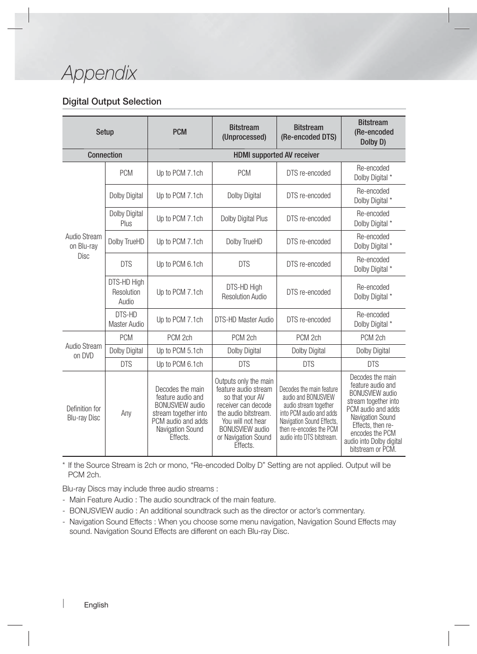 Appendix | Samsung HT-E5400-ZA User Manual | Page 58 / 65