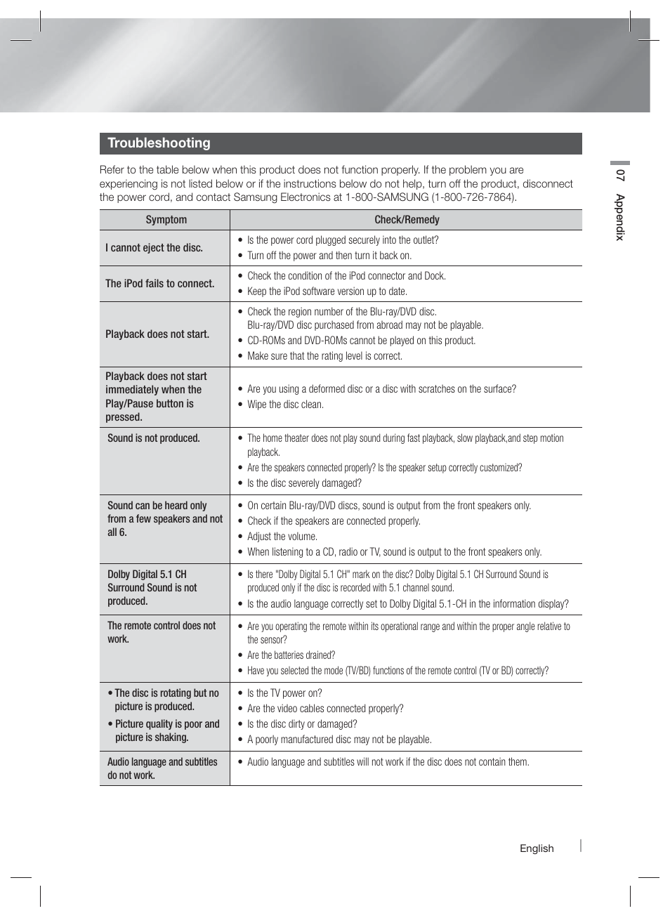 Troubleshooting | Samsung HT-E5400-ZA User Manual | Page 59 / 65