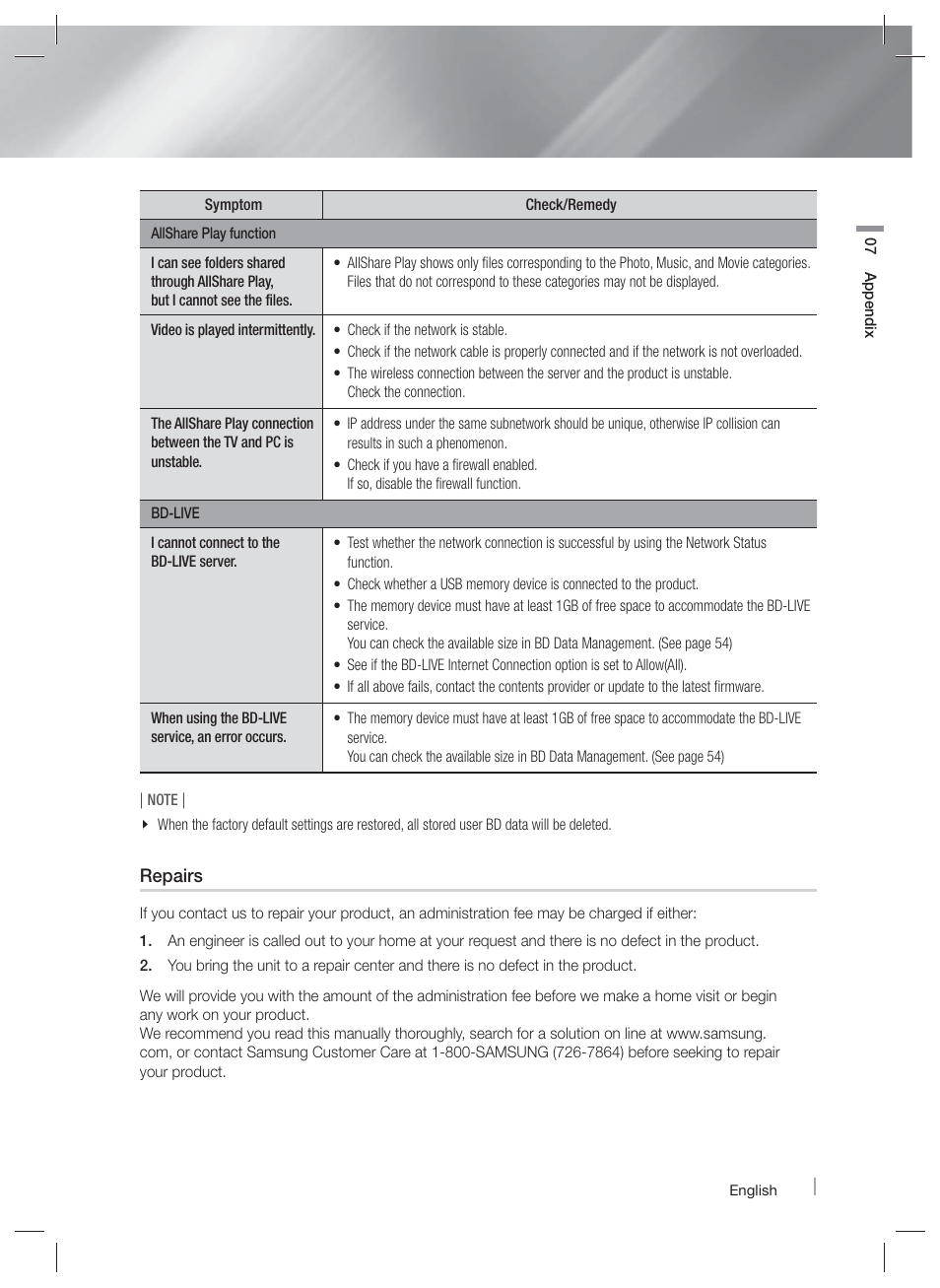 Samsung HT-E5400-ZA User Manual | Page 61 / 65