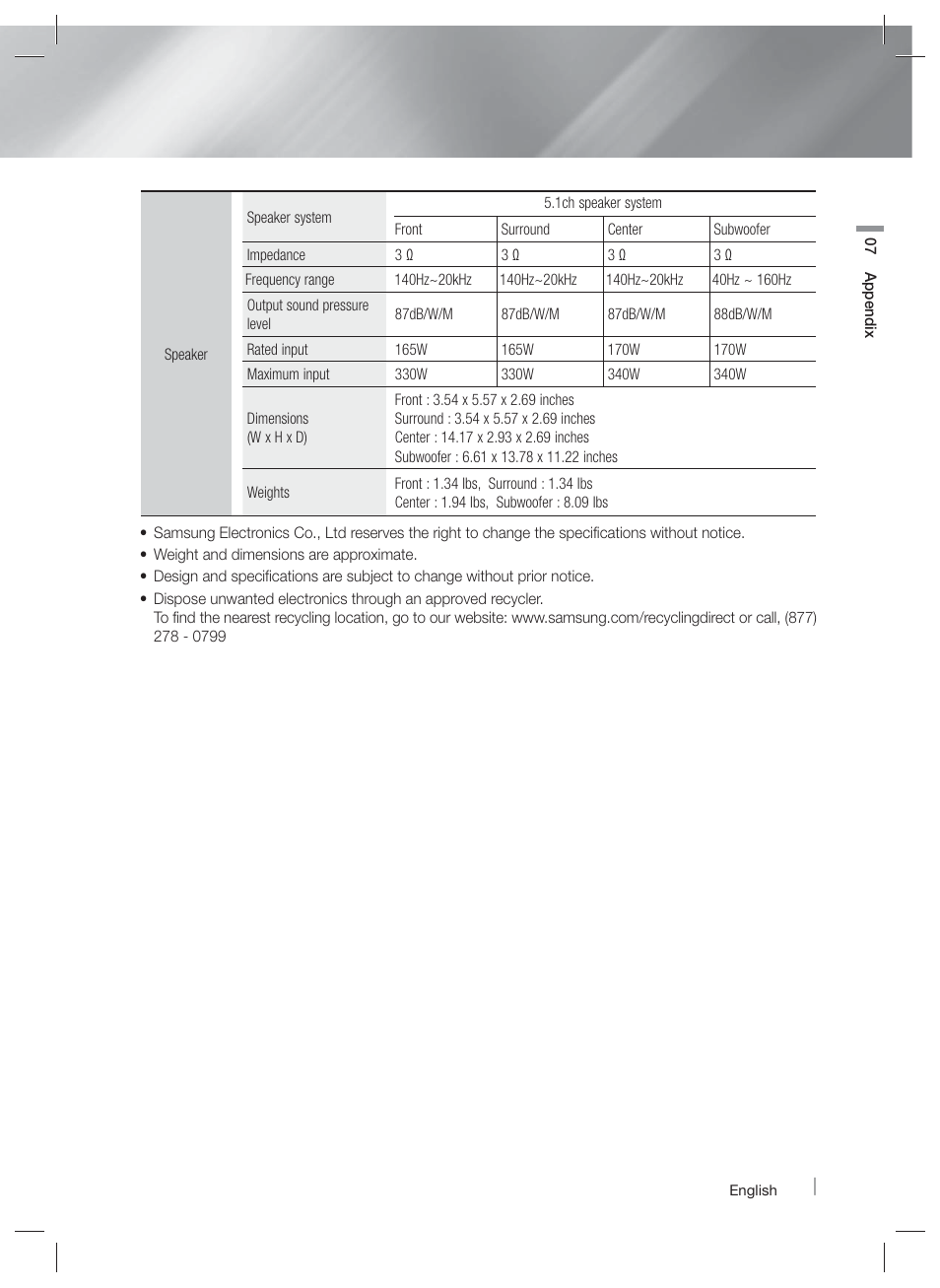Samsung HT-E5400-ZA User Manual | Page 63 / 65