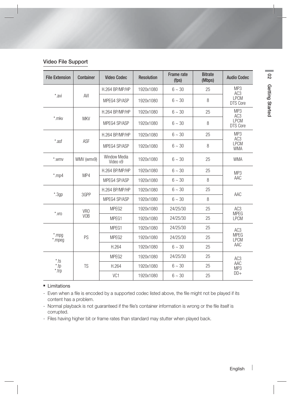 Samsung HT-E5400-ZA User Manual | Page 9 / 65