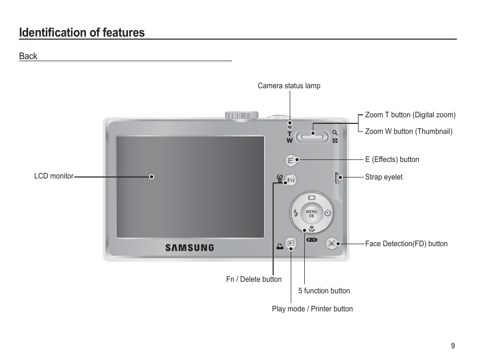 Identifi cation of features | Samsung EC-SL201SBA-US User Manual | Page 10 / 98