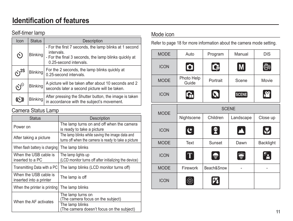 Identifi cation of features, Š‰ ✆ ÿ, Ln o q | Ps r t | Samsung EC-SL201SBA-US User Manual | Page 12 / 98