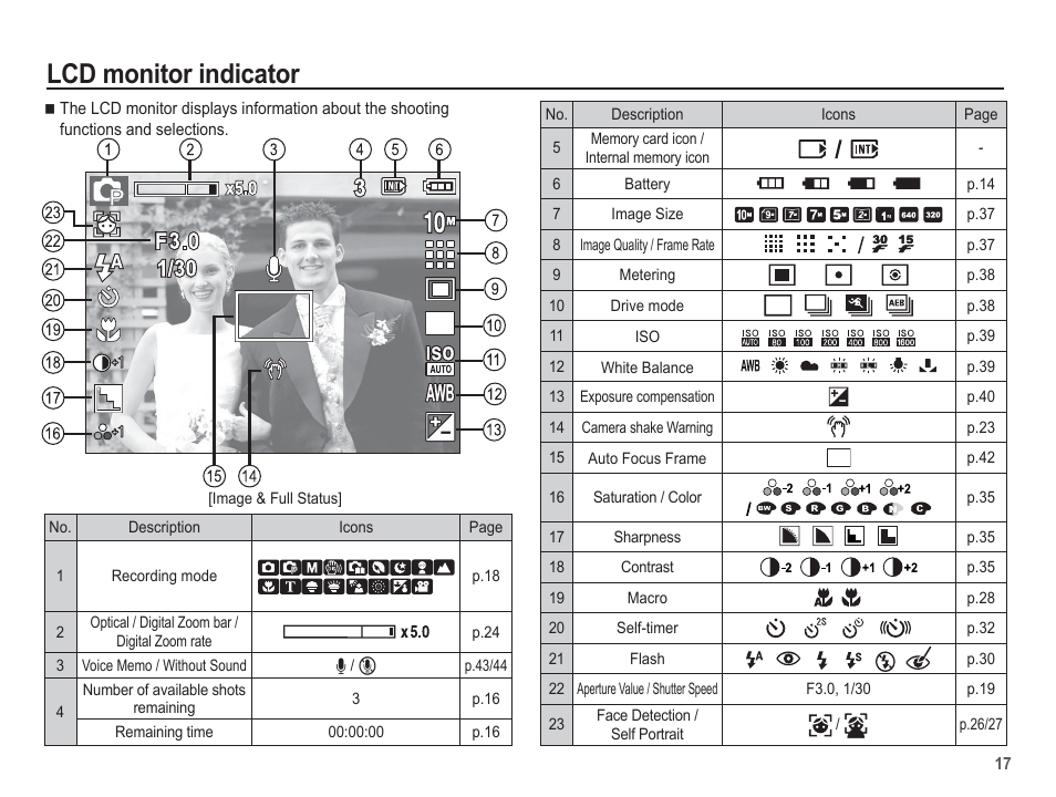 Lcd monitor indicator | Samsung EC-SL201SBA-US User Manual | Page 18 / 98