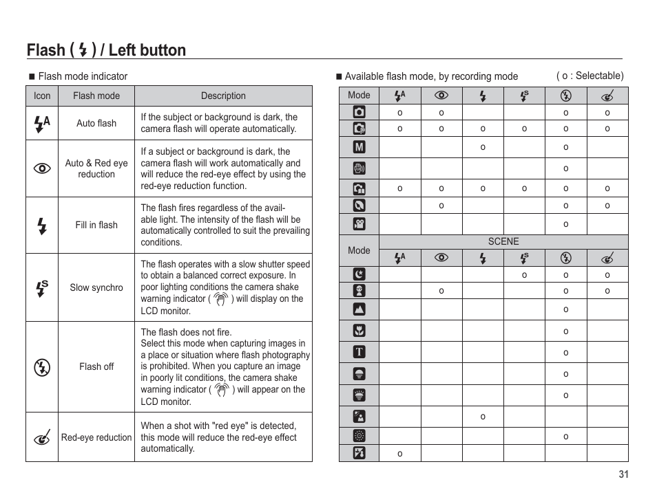 Flash, Left button | Samsung EC-SL201SBA-US User Manual | Page 32 / 98