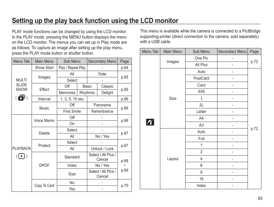 Samsung EC-SL201SBA-US User Manual | Page 64 / 98