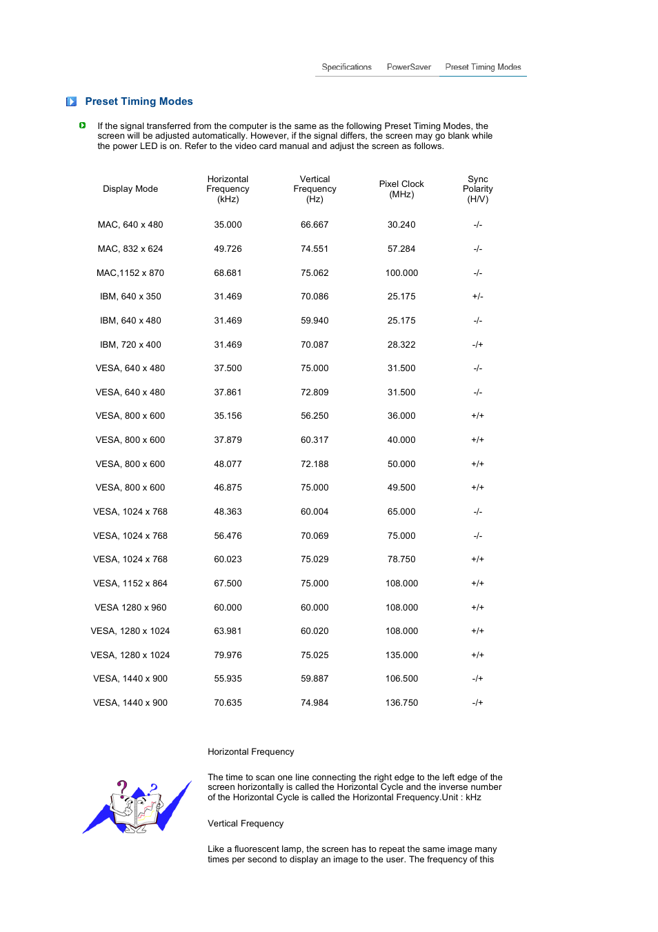 Samsung LS19PEJSFV-XAA User Manual | Page 54 / 60