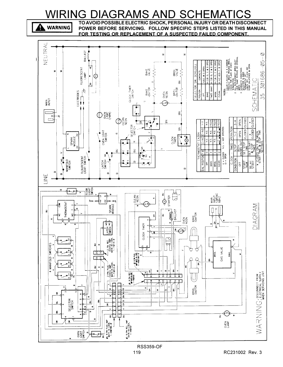 Wiring diagrams and schematics | Amana RSS User Manual | Page 120 / 124