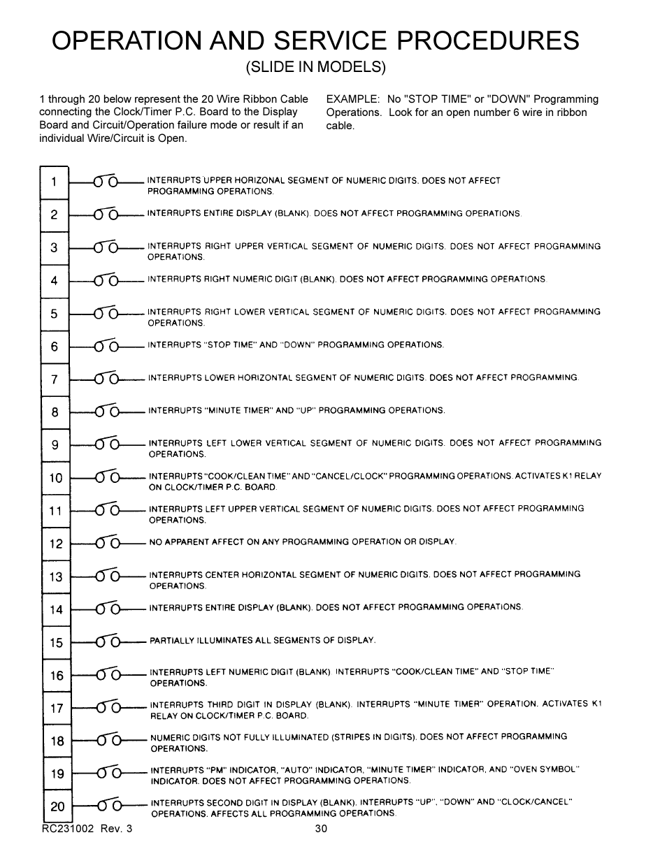 Operation and service procedures, Slide in models) | Amana RSS User Manual | Page 31 / 124