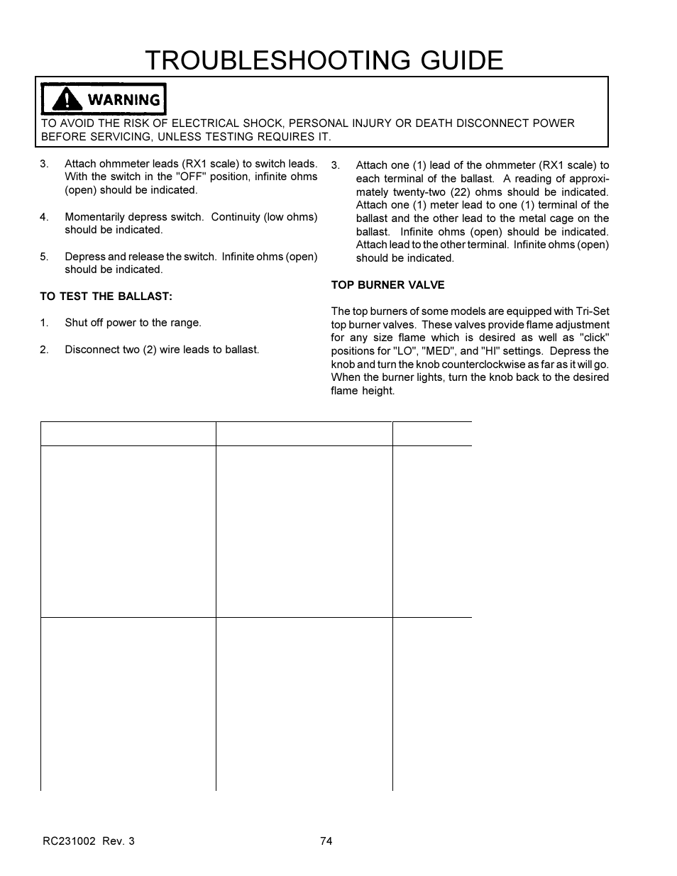 Operation and service procedures, Troubleshooting guide | Amana RSS User Manual | Page 75 / 124