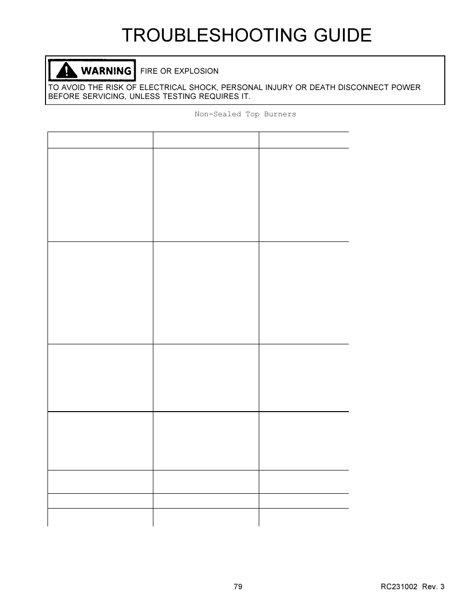 Troubleshooting guide | Amana RSS User Manual | Page 80 / 124