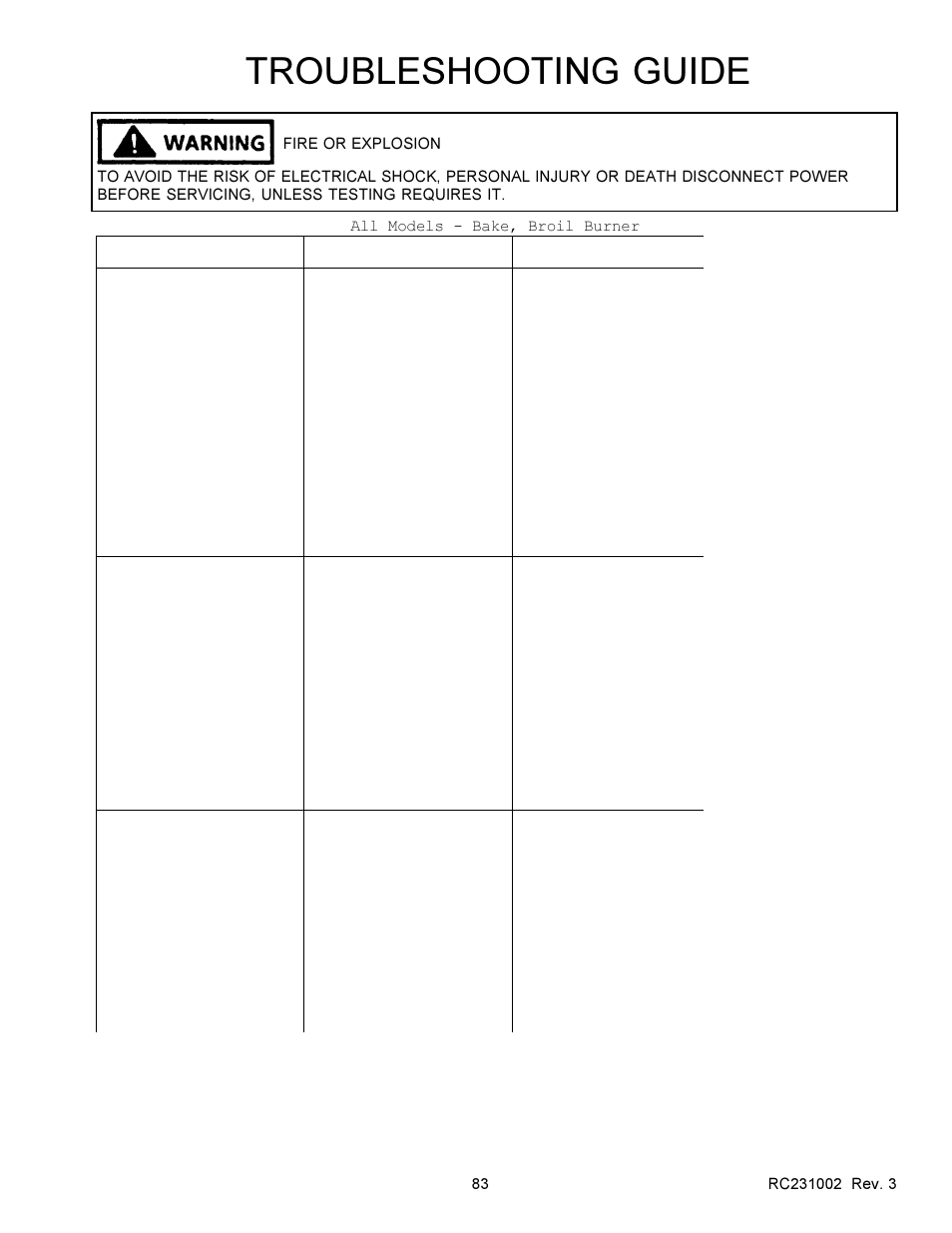 Troubleshooting guide | Amana RSS User Manual | Page 84 / 124