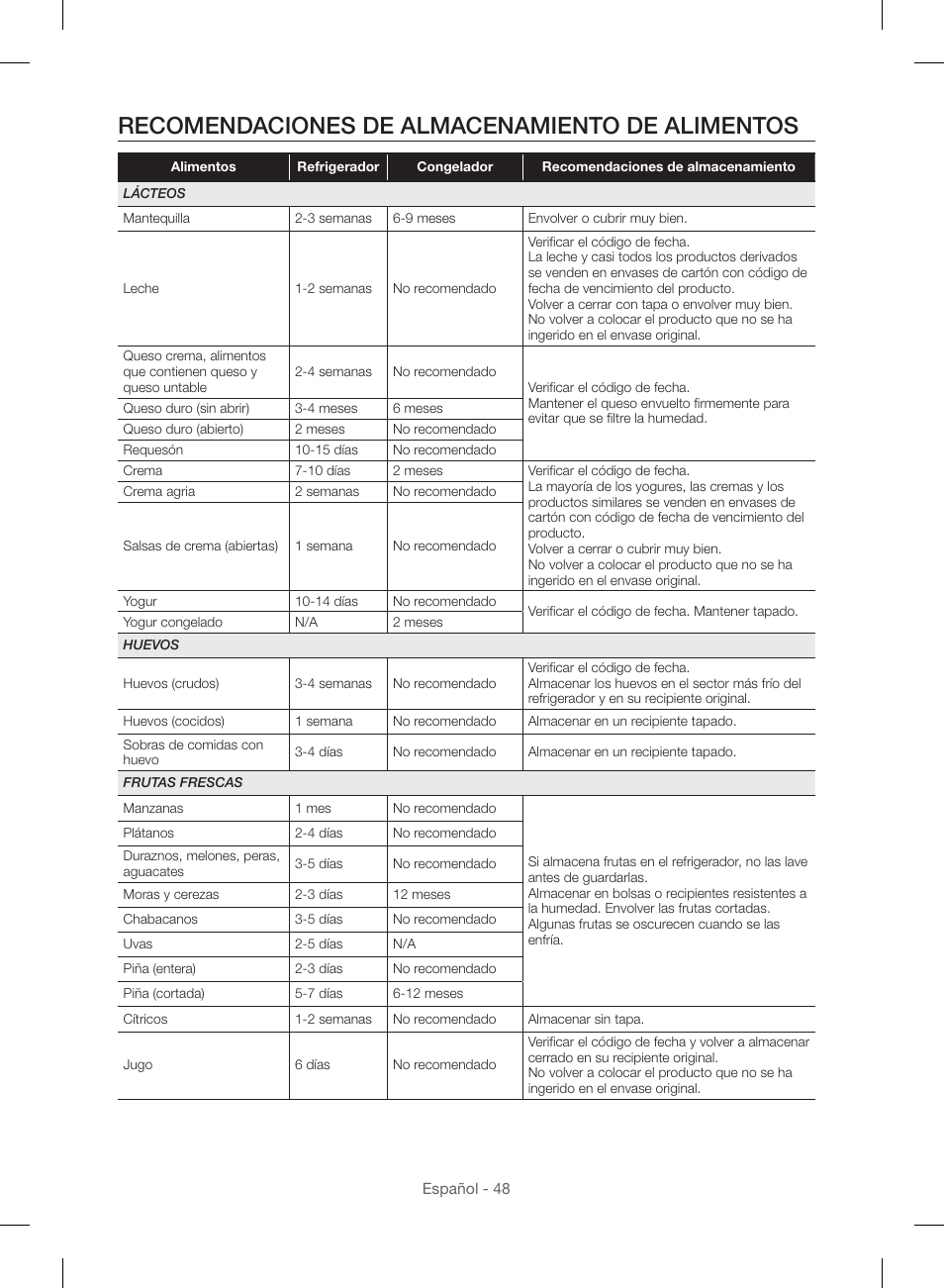 Recomendaciones de almacenamiento de alimentos | Samsung RF23HSESBSR-AA User Manual | Page 104 / 168