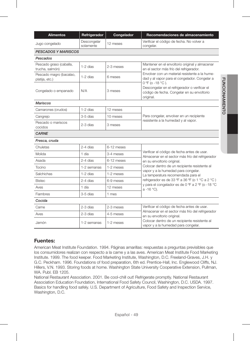 Fuentes | Samsung RF23HSESBSR-AA User Manual | Page 105 / 168