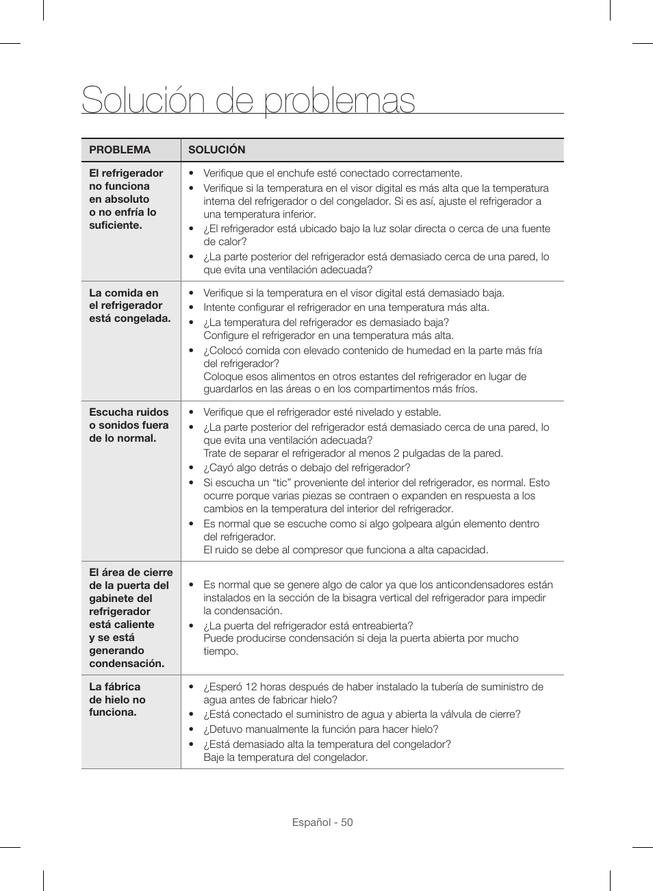 Solución de problemas | Samsung RF23HSESBSR-AA User Manual | Page 106 / 168
