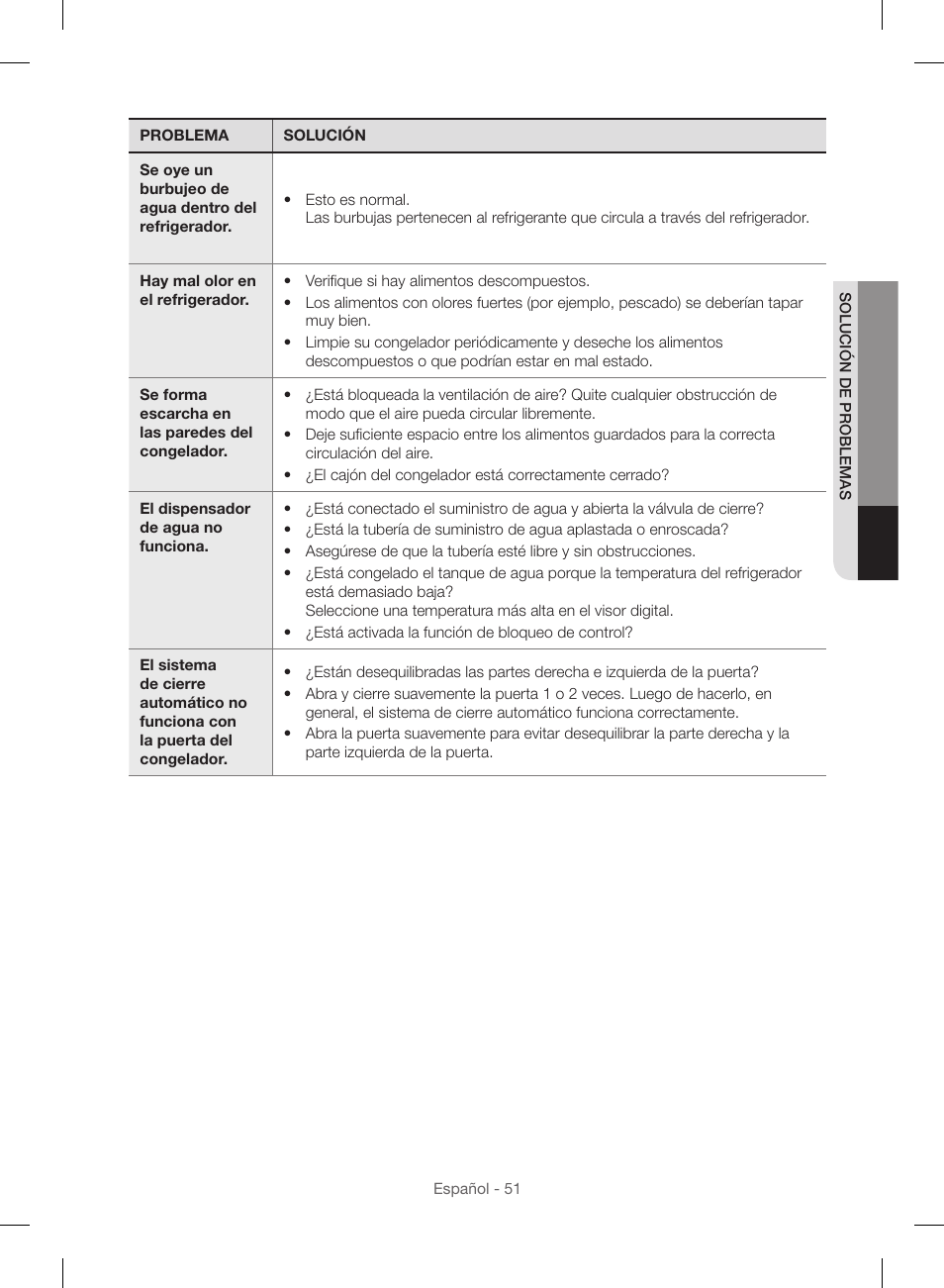 Samsung RF23HSESBSR-AA User Manual | Page 107 / 168