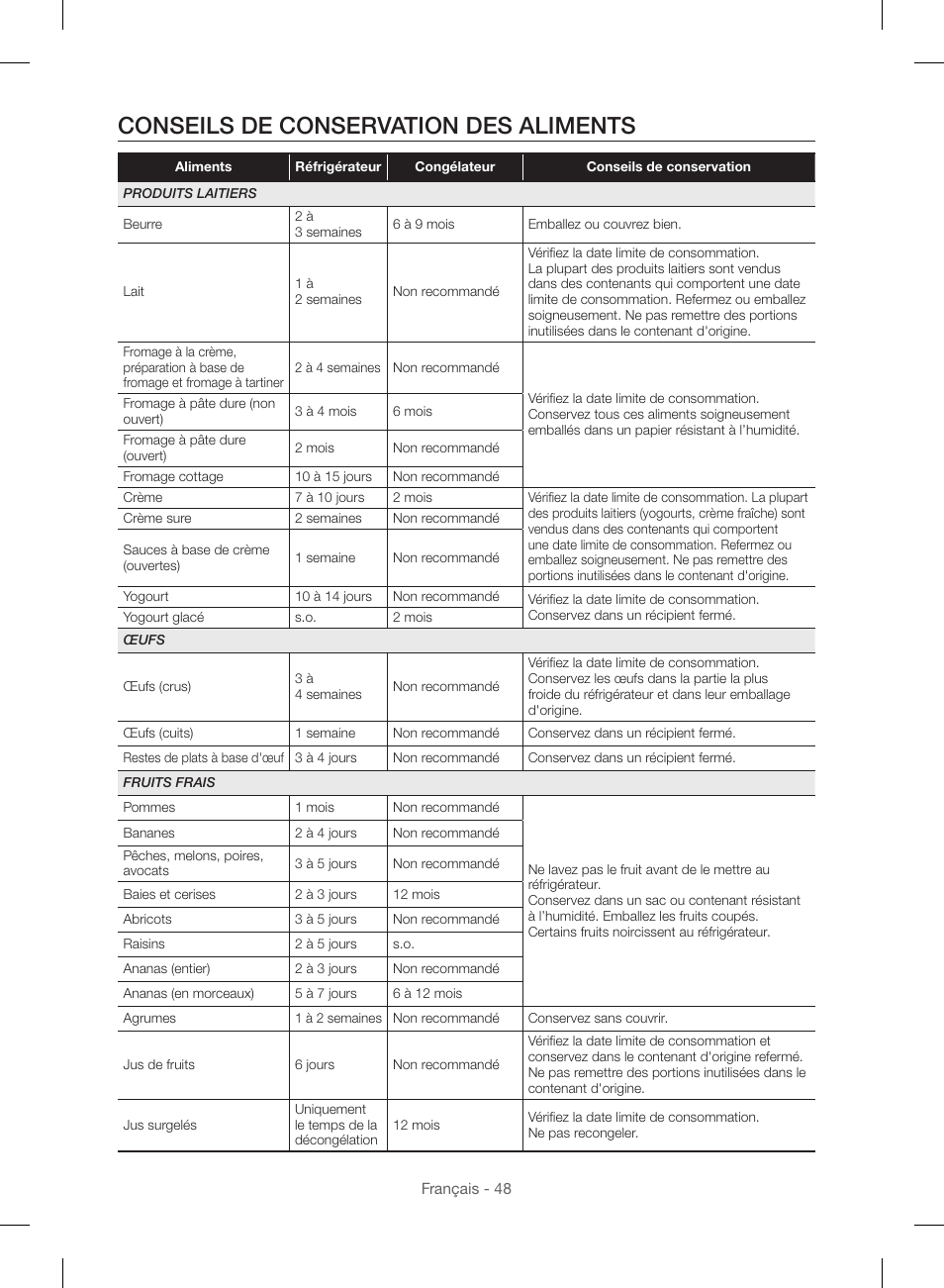 Conseils de conservation des aliments | Samsung RF23HSESBSR-AA User Manual | Page 160 / 168