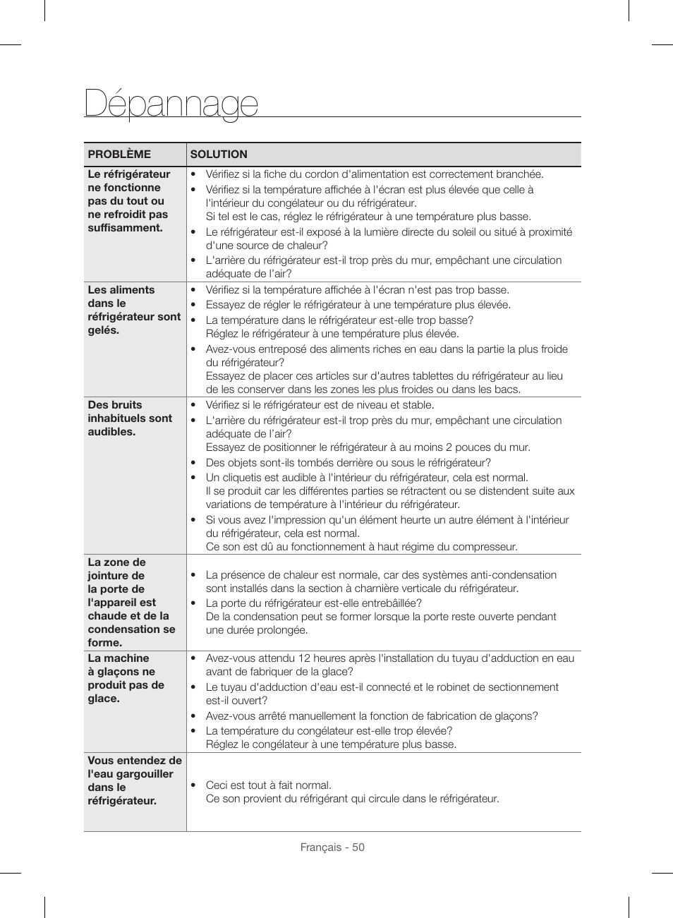 Dépannage, Dépannage ………………………………………………………………………………………………… 50 | Samsung RF23HSESBSR-AA User Manual | Page 162 / 168