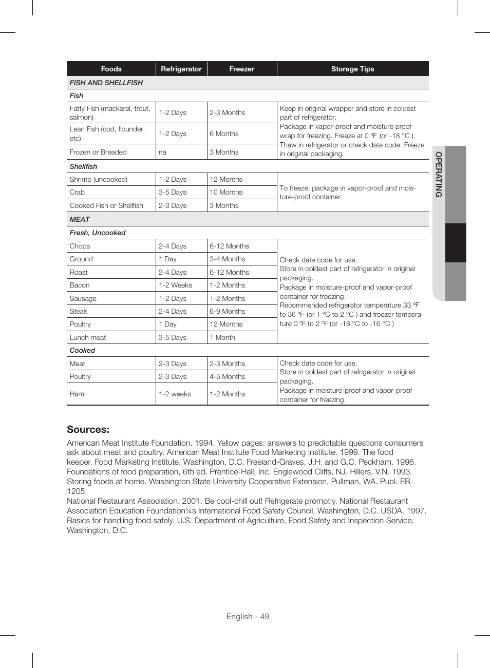 Sources | Samsung RF23HSESBSR-AA User Manual | Page 49 / 168