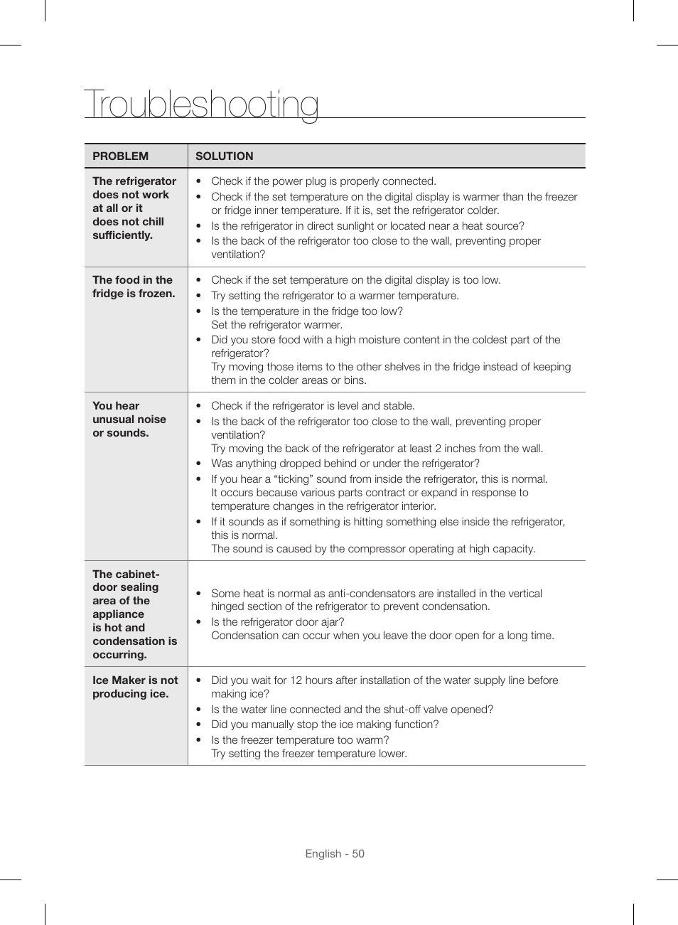 Troubleshooting | Samsung RF23HSESBSR-AA User Manual | Page 50 / 168